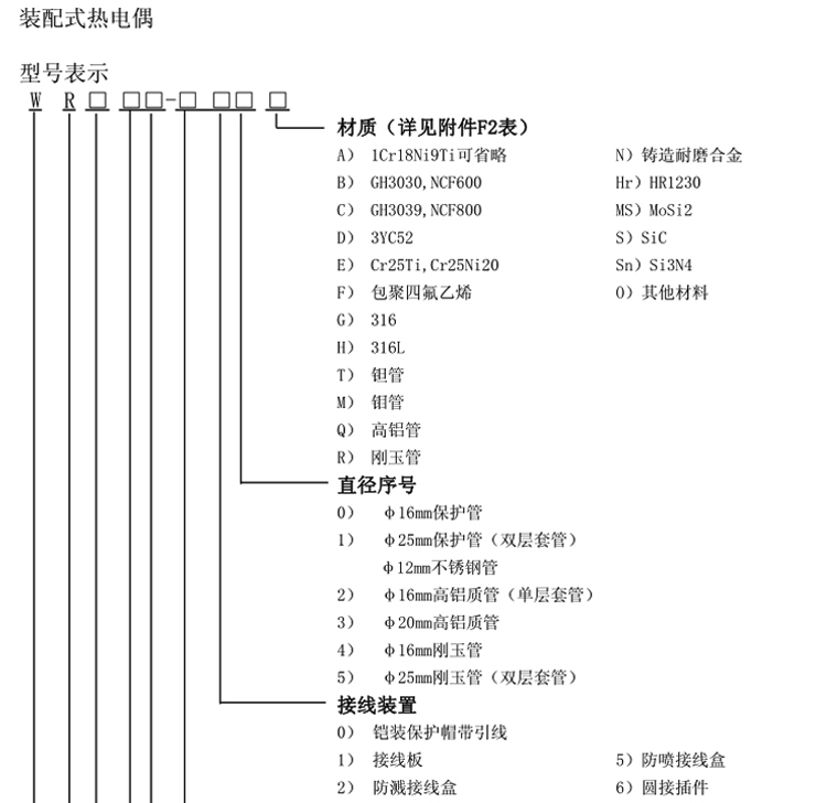 固定法蘭式熱電偶選型