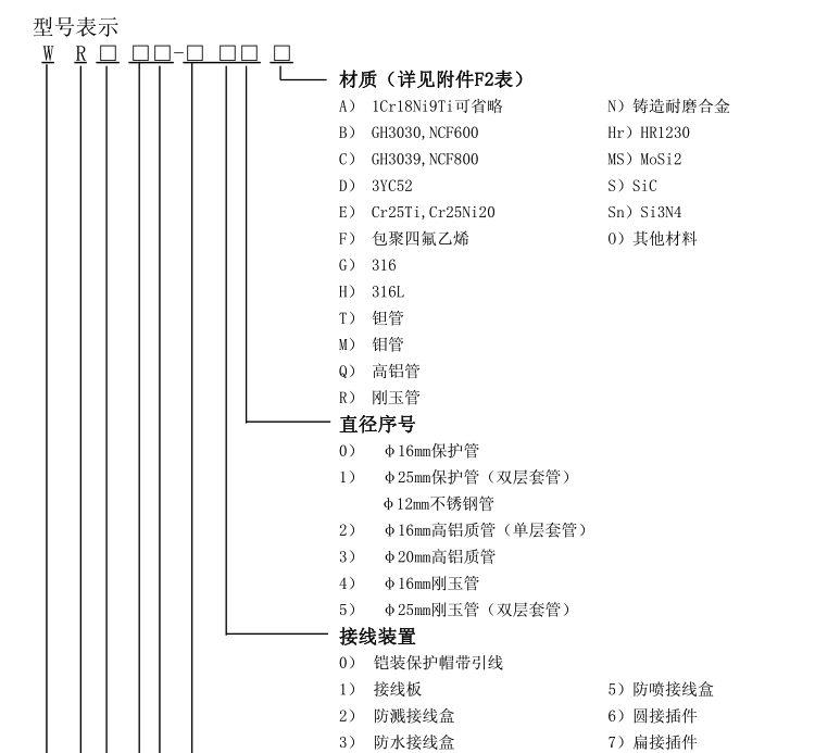 固定螺紋式熱電偶選型