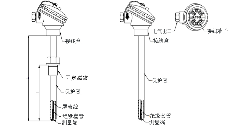 固定螺紋式熱電阻產(chǎn)品外觀