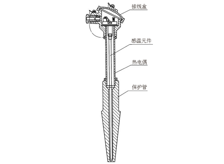 煙道、風(fēng)道熱電偶產(chǎn)品結(jié)構(gòu)