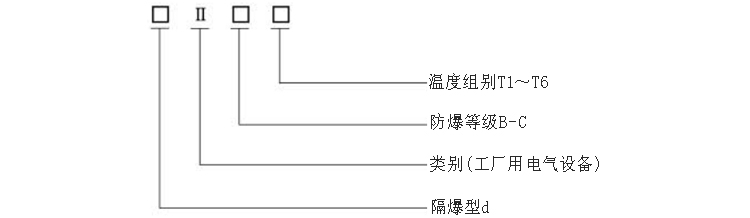 固定法蘭式隔爆型熱電阻防爆標志