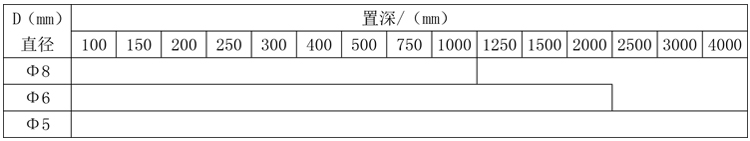 M33×2固定螺紋錐形保護(hù)管熱電偶規(guī)格表