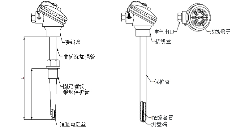 固定螺紋錐形保護(hù)管熱電阻產(chǎn)品結(jié)構(gòu)