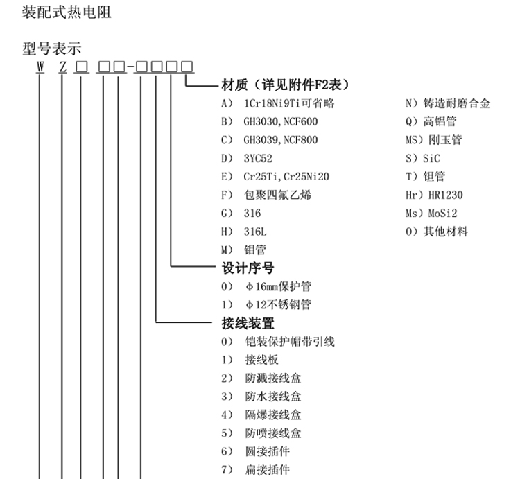 活動法蘭角形熱電阻選型