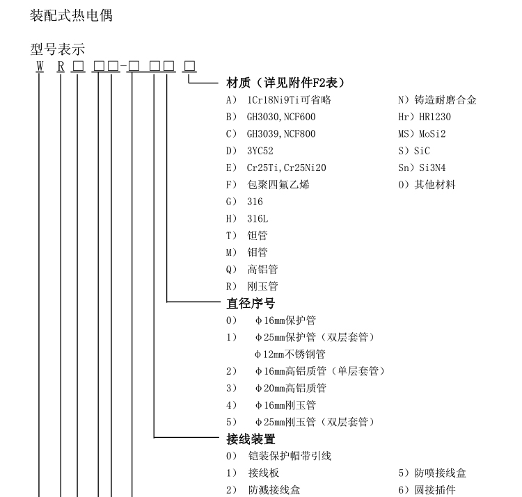 活動(dòng)法蘭式熱電偶選型