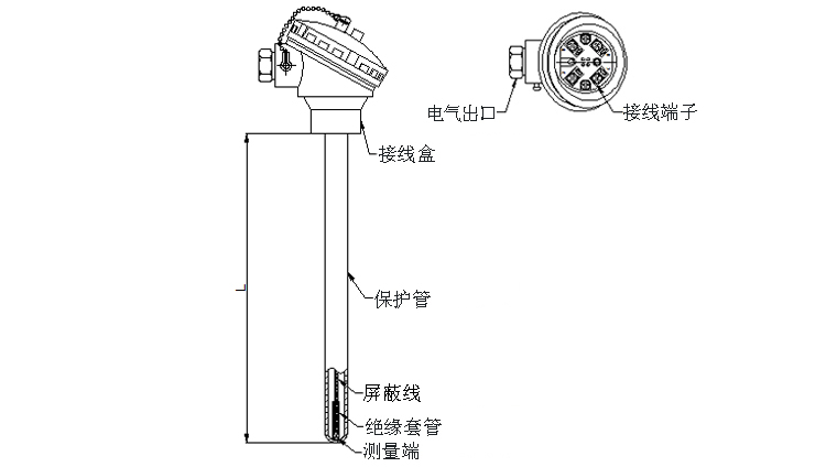 無固定裝置式熱電阻產(chǎn)品結構