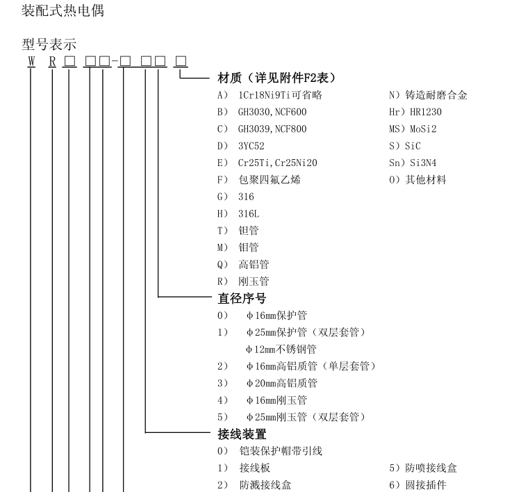 熱電偶感溫元件選型