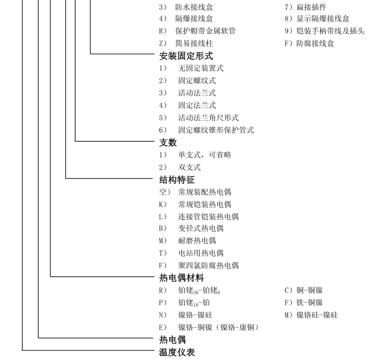 熱電偶感溫元件選型