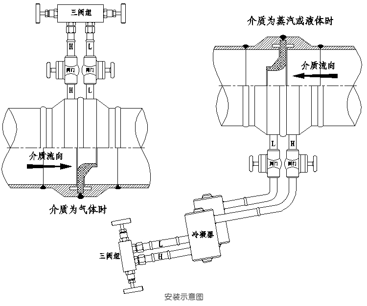 噴嘴流量計(jì)安裝示意圖