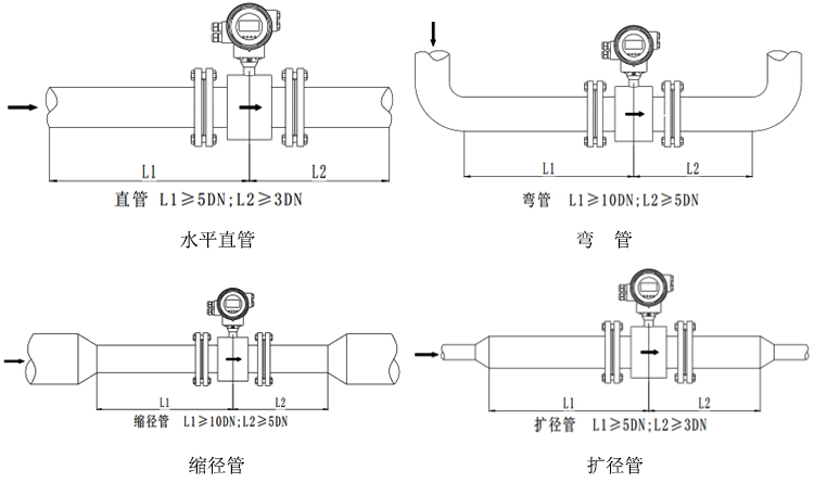 智能電磁流量計(jì)安裝方式