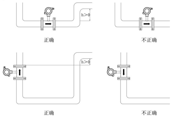 渦輪流量計(jì)安裝條件及位置