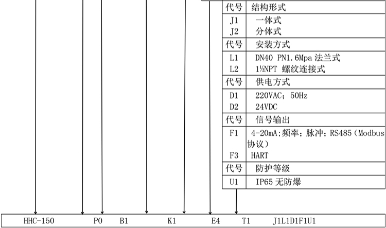 插入式電磁流量計(jì)產(chǎn)品選型