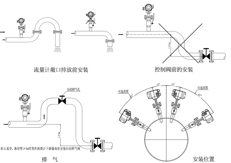 插入式電磁流量計(jì)安裝和接線