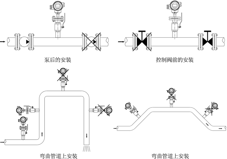 插入式電磁流量計(jì)安裝和接線(xiàn)