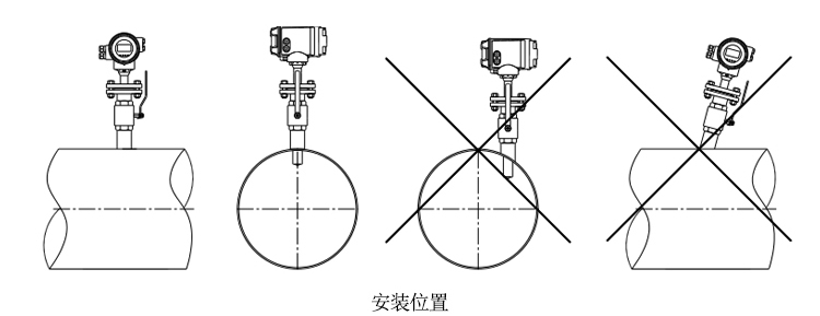 插入式電磁流量計(jì)安裝和接線(xiàn)