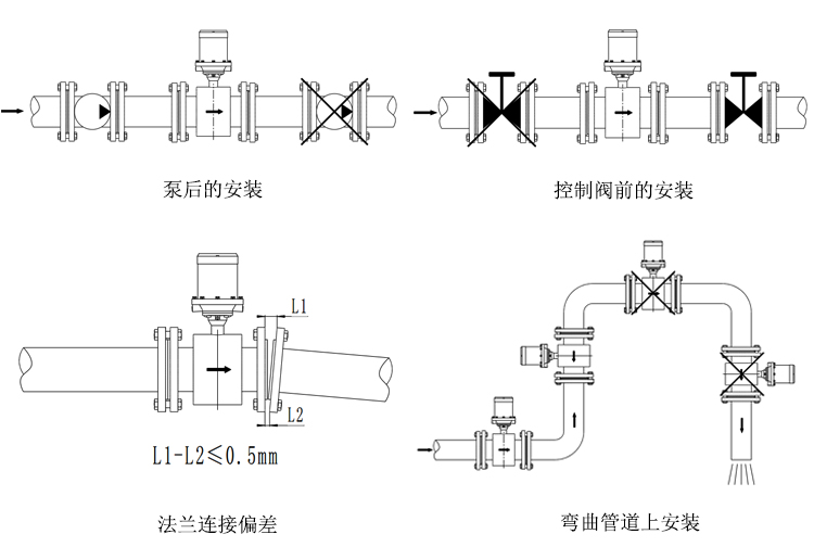 水表型電磁流量計安裝和接線