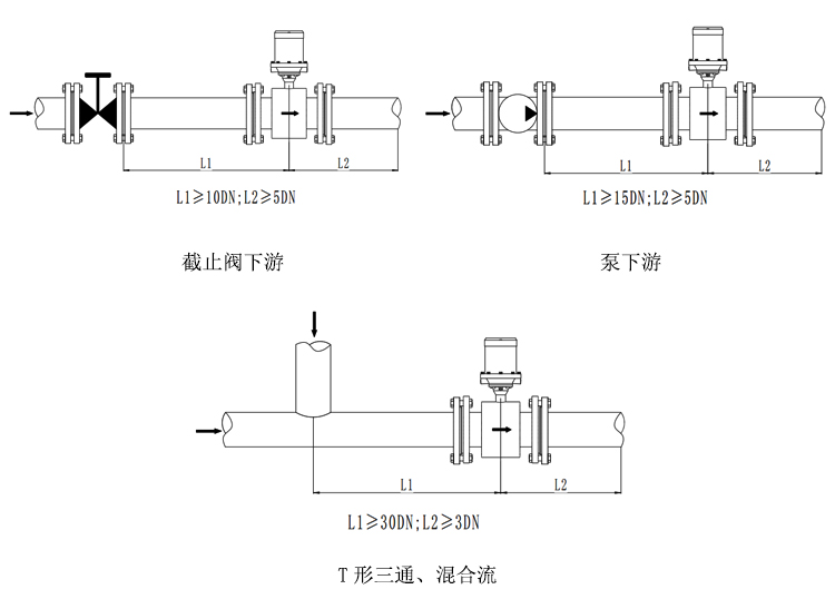 水表型電磁流量計安裝和接線