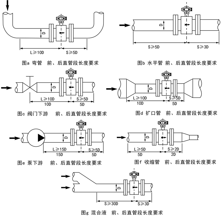 智能電磁流量計(jì)安裝與使用